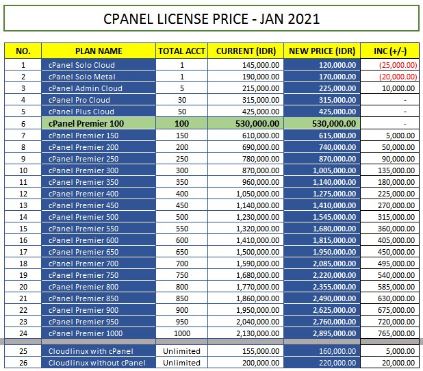 cPanel-License-Price-January-2021-Rev1