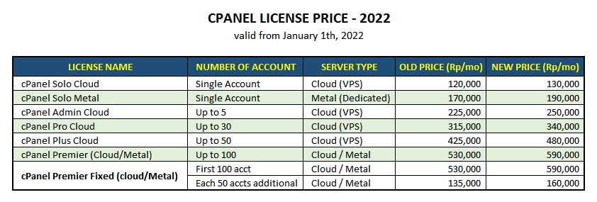cPanel Pricing 2022
